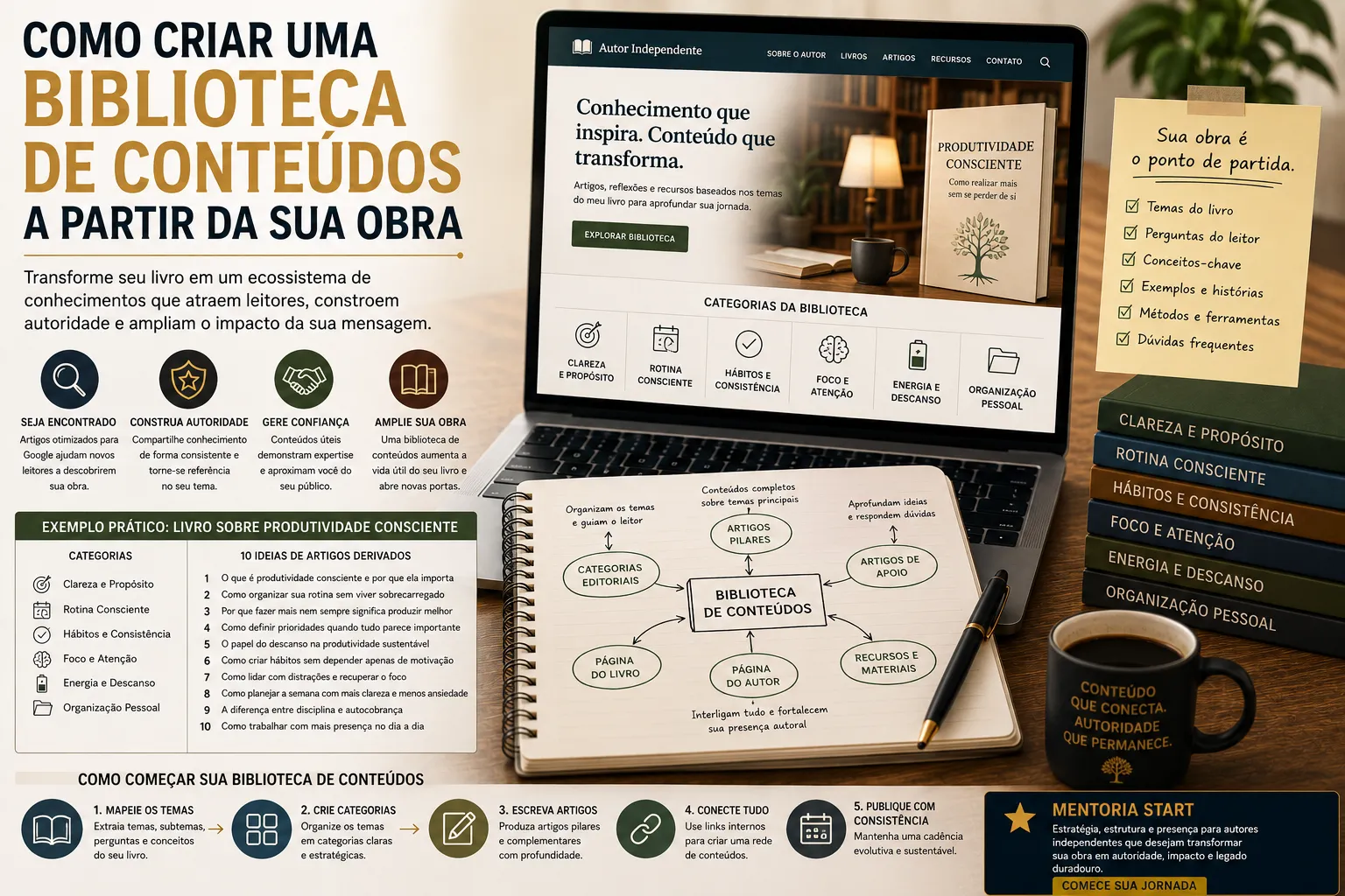Como Criar Uma Biblioteca de Conteúdos a Partir da Sua Obra
