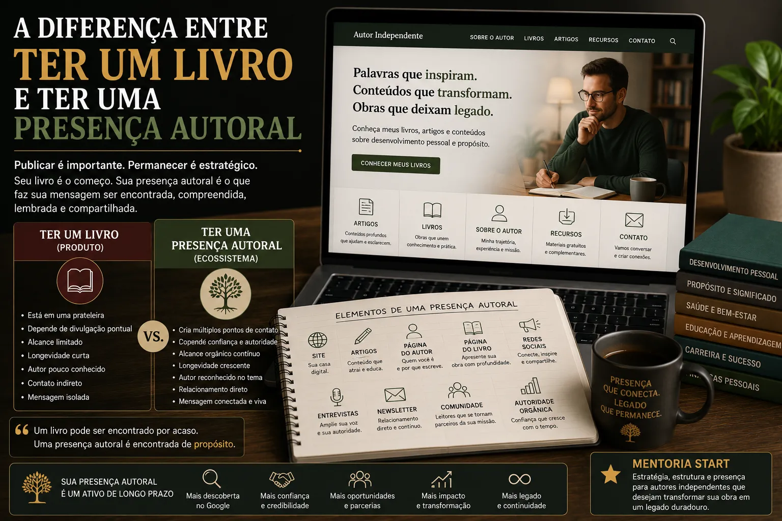 A Diferença Entre Ter Um Livro e Ter Uma Presença Autoral
