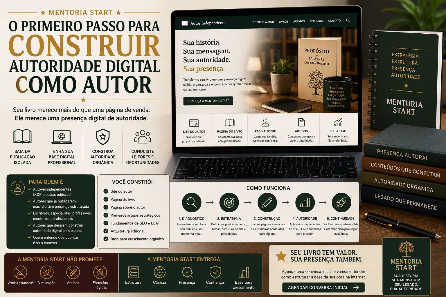 Mentoria START: O Primeiro Passo Para Construir Autoridade Digital Como Autor